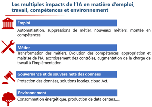 Quand un projet d'IA transforme un métier